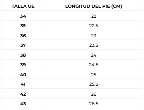 Guía de tallas